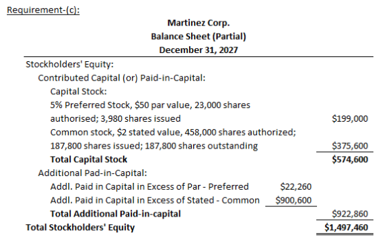 Martinez Corp. Balance Sheet (Partial) December 31, 2027 Stockholders Equity: Contributed Capital (or) Paid-in-Capital: Capi