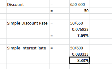 Discount 650-600 Simple Discount Rate 50/650 0.076923 7.69% Simple Interest Rate 50/600 0.083333 8.33%