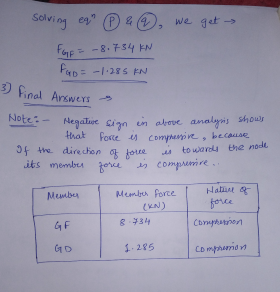 solving eq & 2 We get → FGE= - 8.734 KN FGD = -1.285 KN 3) Final Answers Note: - of the direction of force Negative sign en
