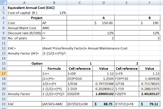 Ap 190 te А в C D E 1 Equivalent Annual Cost (EAC) 5 Cost of capital (R) 12% 6 Project 7 Cost $ 150.00 8 Annual Maint Cost AM