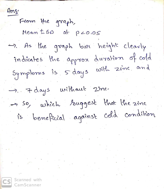Ans from the graph : Meant so at p.20.05. ₃. As the graph bar height clearly indicates the approx duration of cold Symptors