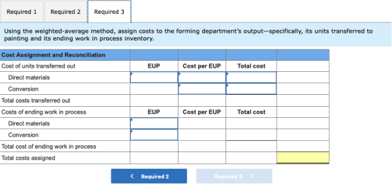 Required 1 Required 2 Required 3 Using the weighted average method, assign costs to the forming departments output-specifica