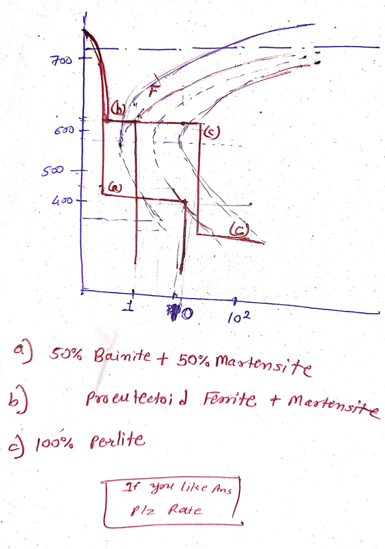 AZ ::dico 1 a) 50% Bainite + 50% Martensite 67 Proeutectoid Fessite & Martensite -c 100% Perlite If you like Ans Plz Rate