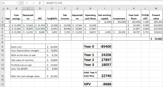 C3 : r X C fix D =83000*33.33% E A B F G H I J K L M. Como Cost 1 Year savings 2 o 3 1 $ 21,900 4 2 $ 21,900 5 3 $ 21,900 Dep