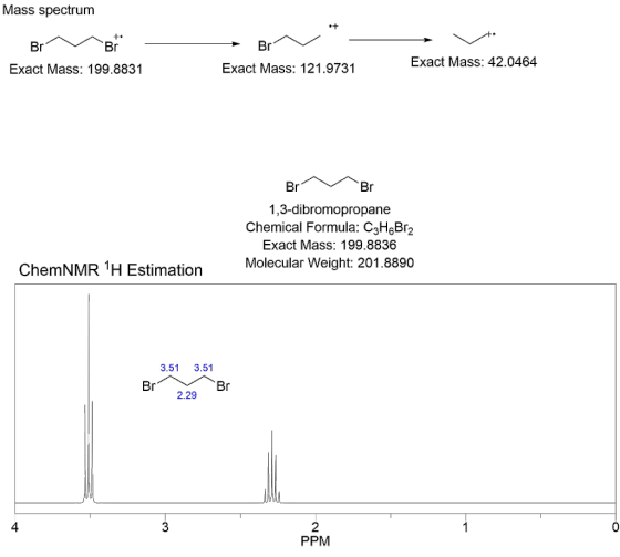 Mass spectrum ► Br? Br~ BT Exact Mass: 199.8831 Exact Mass: 121.9731 Exact Mass: 42.0464 BrV Br 1,3-dibromopropane Chemical F
