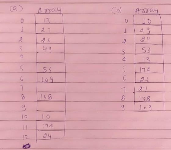 ca) (b) A may . 13 Array 0 0 1 21 T 6 3 bh 3 4. 49 24 53 13 174 26 S 153 S 6 6 1 8 138 138 log 9 g TO 174 12 24