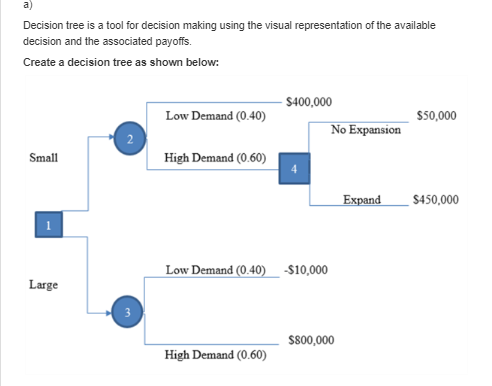 Decision tree is a tool for decision making using the visual representation of the available decision and the associated payo