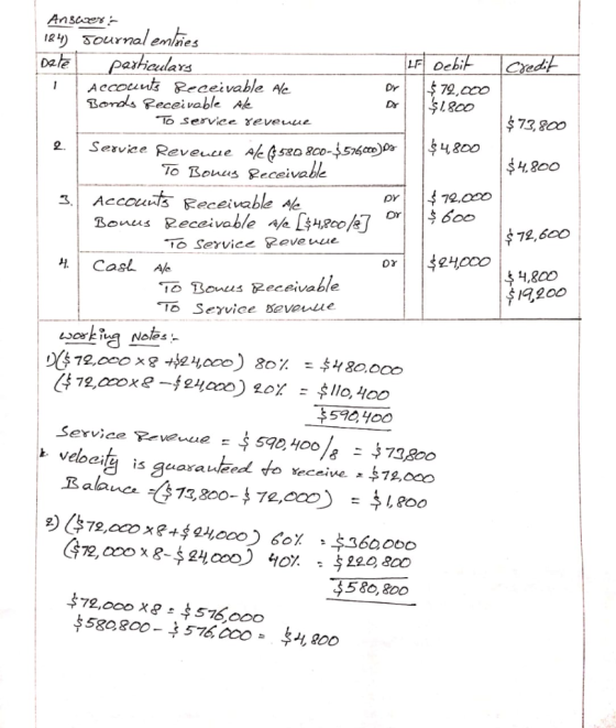 Credit $ 73,800 $4,800 DY $72,600 Answer: 184) Journal entries Date particulars LF Debit Accounts Receivable Ale $ 72,000 Bon