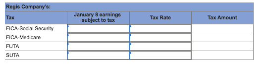 Regis Companys: Tax FICA-Social Security FICA-Medicare FUTA SUTA January 8 earnings subject to tax Tax Rate Tax Amount