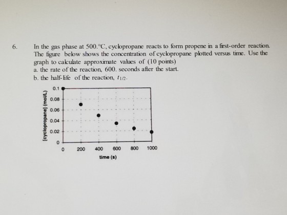 6. In the gas phase at 500.°C, cyclopropane reacts to form propene in a first-order reaction. The figure below shows the concentration of cyclopropane plotted versus time. Use the graph to caculate approximate values of (10 points) a. the rate of the reaction, 600. seconds after the start. b. the half-life of the reaction, t12- 0.1 0.08 0.06 0.04 0.02 0 200 400 600 800 1000 time (s)