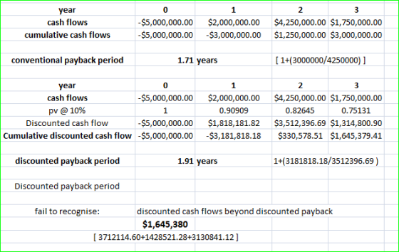 0 1 2 year cash flows -$5,000,000.00 -$5,000,000.00 $2,000,000.00 -$3,000,000.00 $4,250,000.00 $1,750,000.00 $1,250,000.00 $3