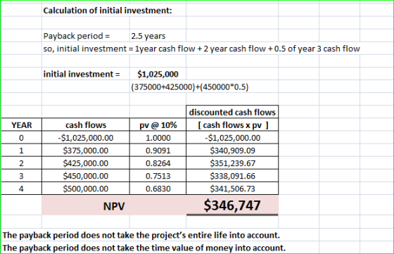 Calculation of initial investment: Payback period = 2.5 years so, initial investment = 1year cash flow + 2 year cash flow +0.
