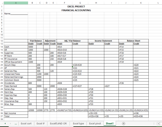 А B с D E F H J K L 1 G EXCEL PROJECT FINANCIAL ACCOUNTING 2 Income Statement Credit Balance Sheet Credit Debit Debit =F14 =F