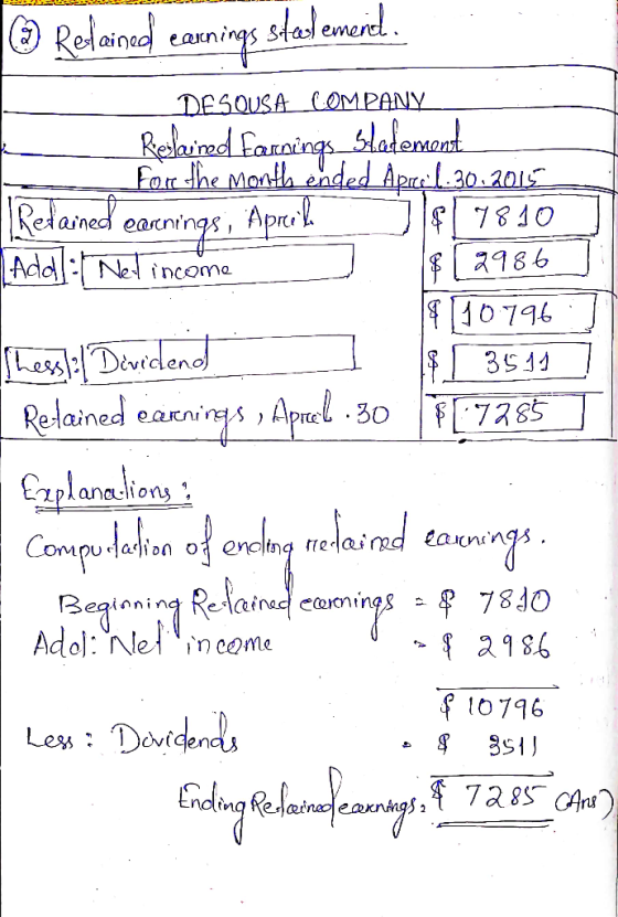Relained earnings stal emend. DESOUSA COMPANY Reslained Earnings Statement For the month ended Aprecil.30.2015 Retained earni