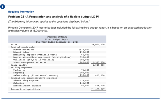 Required information Problem 23-1A Preparation and analysis of a flexible budget LO P1 [The following information applies to