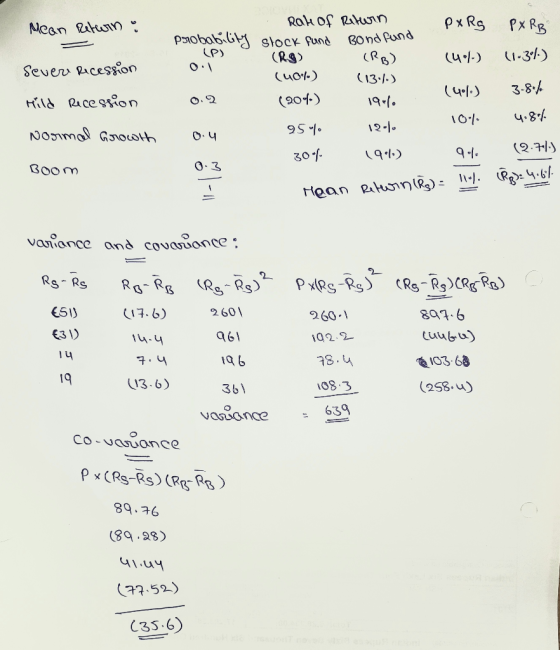 probability (P) on Mean return a Severe Recession Hild recession Normal Growth Boom 0.2 rah of Return PX Rg PX RB stock fund