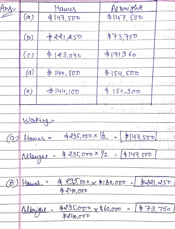 Ang Hawes $147,500 Albright $147,00 $221,250 $73,750 $183,040 $171.960 $ 140,500 $ 154,500 $144,100 & 150.900 working Call Ho