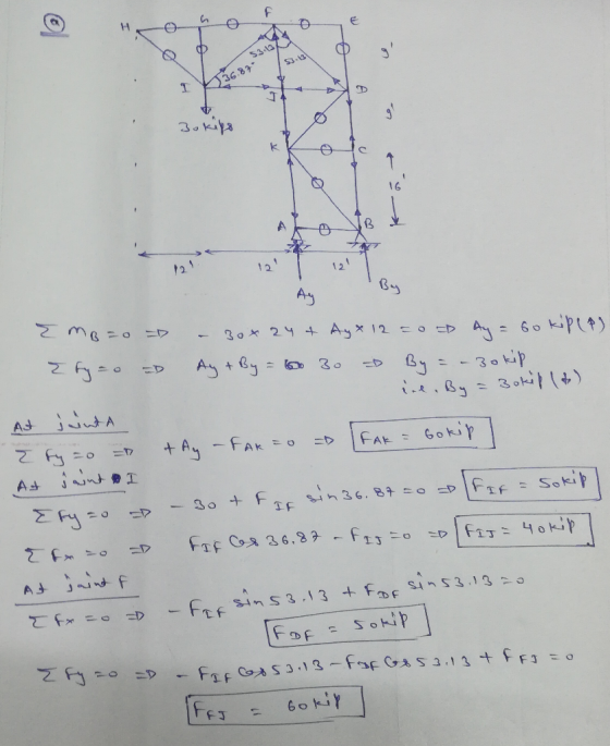 2x Emo=o =) – 30x24 + Ayx 12 = 0 D Ay = so kiple) { fyzo - Ay + By = 60 30 . By = - 30 kip ine. By = Bokil (6) Ast junta ty=0