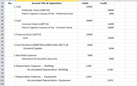 Account Title & Explanation Debit 79 80 81 82 83 84 85 86 87 No. Credit 1 Cash Preferred Stock (1000 20) Paid In Capital in e