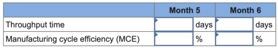 Month 5 Month 6 days days Throughput time Manufacturing cycle efficiency (MCE) %