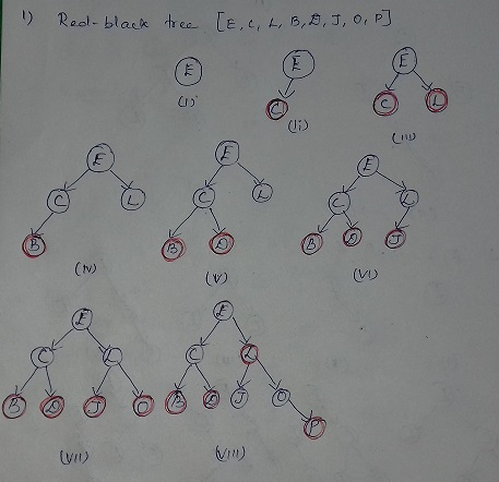 り Resl _ blaek tree [E.GL. B, a ,T,o,p3 (tw (VD VI)