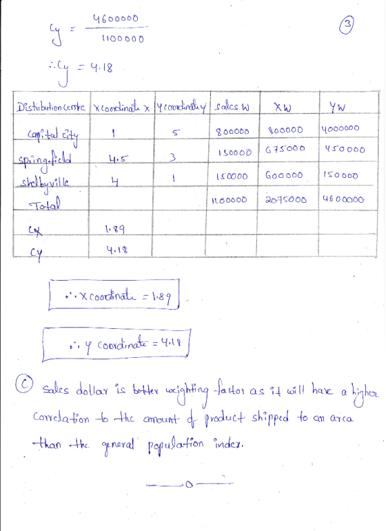 4600000 1100000 (y = 4.18 Distribution centre 1xcoordinate x ly coordinatiy salesw. 1 xw YW 800000 800000 4000000 capital cit