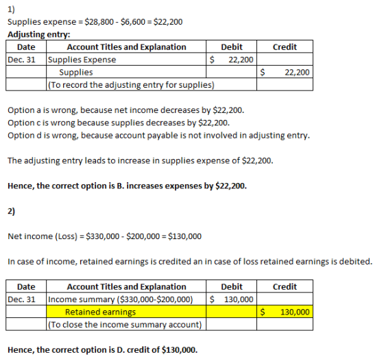 1) Supplies expense = $28,800 - $6,600 = $22,200 Adjusting entry: Date Account Titles and Explanation Debit Dec. 31 Supplies