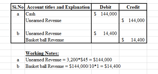 Si.No Account titles and Explanation Debit Credit S 144,000 Cash a S 144,000 Unearned Revenue Unearned Revenue Basket ball Re