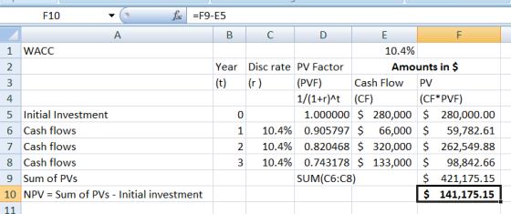 F10 c =F9-E5 B C D E 1 WACC 10.4% Year Disc rate PV Factor Amounts in $ (t) () (PVF) Cash Flow PV 1/(1+r)^t (CF) (CF*PVF) 5 I
