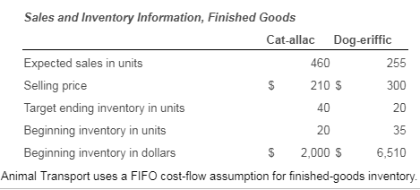 460 Sales and Inventory Information, Finished Goods Cat-allac Dog-eriffic Expected sales in units 255 Selling price $ 210 $ 3