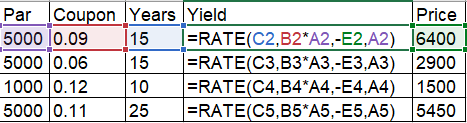 Par coupon Years Yield Price 5000 10.09 15 =RATE(C2,B2*A2,-E2,A2) 16400 5000 0.06 15 =RATE(C3,B3*A3,-E3,A3) 2900 | 1000 0.12
