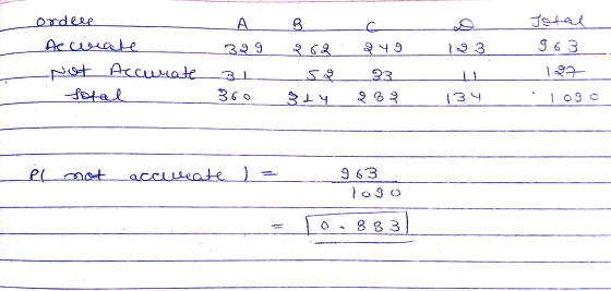 ordeel f Jotal С Q yg 1 2 3 9 6 3 Accvrate Not Accurate total A 8 329 262 B1 52 360 314 33 187 2 82 134 1090 PL not accweate