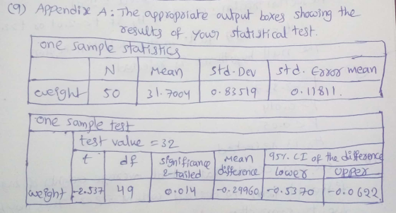 a) Appendix A: The appropoiare oudtput boxes shocoing the one sampe sta Mear td. Dev d. ea2oo mean one sample tert 0. 296062