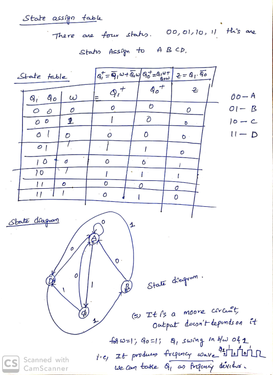 State assign . There table are States this are four states. Assign to 00, 01, 10, 11 A B CD. 00-A State table lor=g, w+ Tow/
