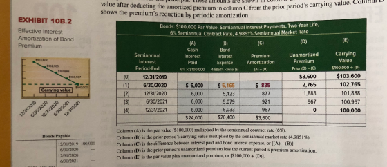 Pimcipal. These arouns are STIUWIII LOU value after deducting the amortized premium in column C from the prope shows the prem
