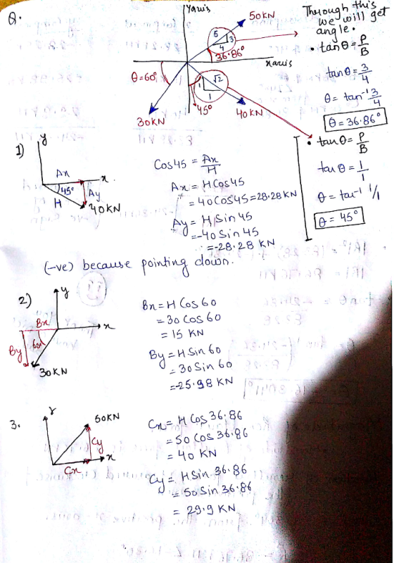 5okN Thsiough this le.. 9-60 45 HoKN 3oKN 6-36.86 An Ay- HSin 15 40 sin 45 -28,28 kN -ve) because poining dou)r 2) Bru -30 Co