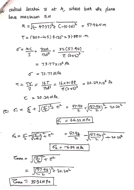 a A, where both the planas critical location 28 at have maximum BM M = JE 47.37) C-27.3692 = 57.94Nom T= (300-45) 0.129=31.88