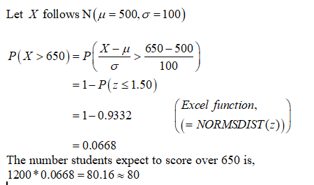 Let X follows N(u = 500, 0 =100) P(X >650) = P(454, 650 =1-P(z 51.50) Excel function, = 1-0.9332 (= NORMSDIST(-)) = 0.0668 Th