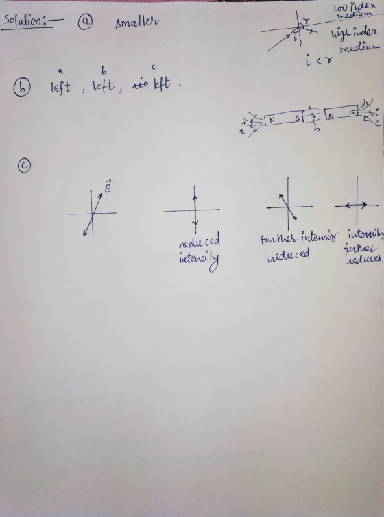 low inden medium solution: - a smaller high index medium irr b (6 left , left, reo left S N q ,ה + reduced further intensity
