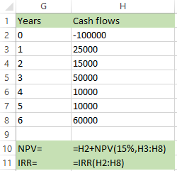 1 Years 20 31 Not in Cash flows -100000 25000 15000 50000 10000 10000 60000 10 NPV= 11 IRR= =H2+NPV(15%, H3:H8) =IRR(H2:H8)