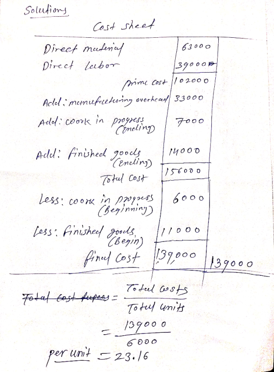 solutions Cost sheed Direct mcetericef Direct labor 163000 1390oorn sime cost 1102000 Addi manufacturing overheed 33000 Adlod