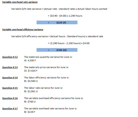 Variable overhead rate variance Variable O/H rate variance = (Actual rate-standard rate) x Actual labor hours worked = ($3.90