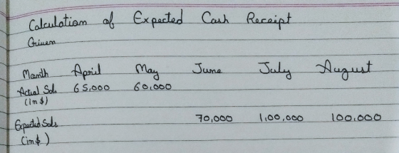 Carh Racaipt Caleulatiam a Ex pacled Griuen May Aporil JulyAugust Juna Mandth Actal Sol Cin s) 6 So00 601000 oo,000 70,000 10