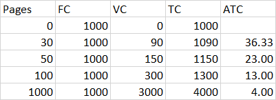 Pages TC FC 0 30 90 VC 10000 1000 1000 150 1000 300 1000 3000 ATC 1000 1090 36.33 1150 23.00 1300 13.00 4000 4.00 50 100 1000