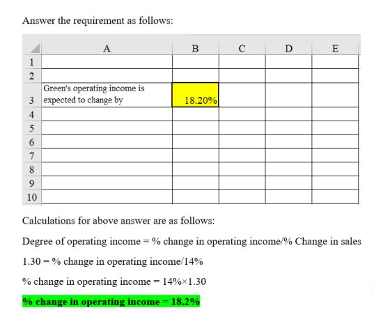 Answer the requirement as follows: B C D E Greens operating income is expected to change by 3 18.20% 8 Calculations for abov