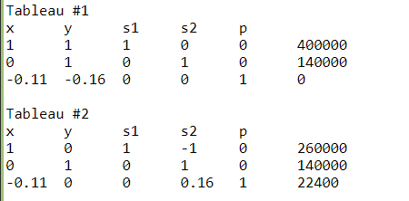 Tableau #1 S1 s2 400000 140000 0.11 -0.16 0 Tableau #2 S1 s2 260000 140000 22400 1 0 0.11 0 0.16 1