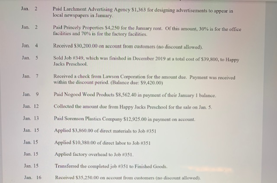 Jan. 2 Paid Larchmont Advertising Agency $1,363 for designing advertisements to appear in local newspapers in January Jan. 2