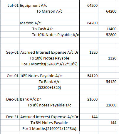Jul-01 Equipment A/c 64200 To Marson A/c 64200 Marson A/c 64200 11400 To Cash A/c To 10% Notes Payable A/c 52800 Sep-01 Accru