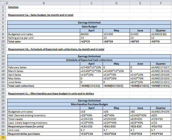 E Solution 3 Requirement la. : Sales budget, by month and in total Earrings Unlimited Sales Budget April 66400 13 | =C8*C9 Qu