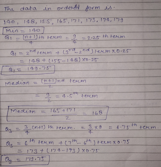 The data in ordered form is. 140, 148, 15.5, 165,171, 173, 174, 179 min 140 91 int th term 9 2.25 th term 4 a S = 2 term of (